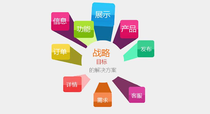 企業網站建設的幾點原則