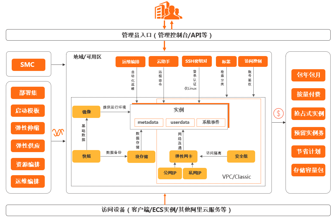 什么是阿里云服務器ECS？如何使用云服務器ECS？